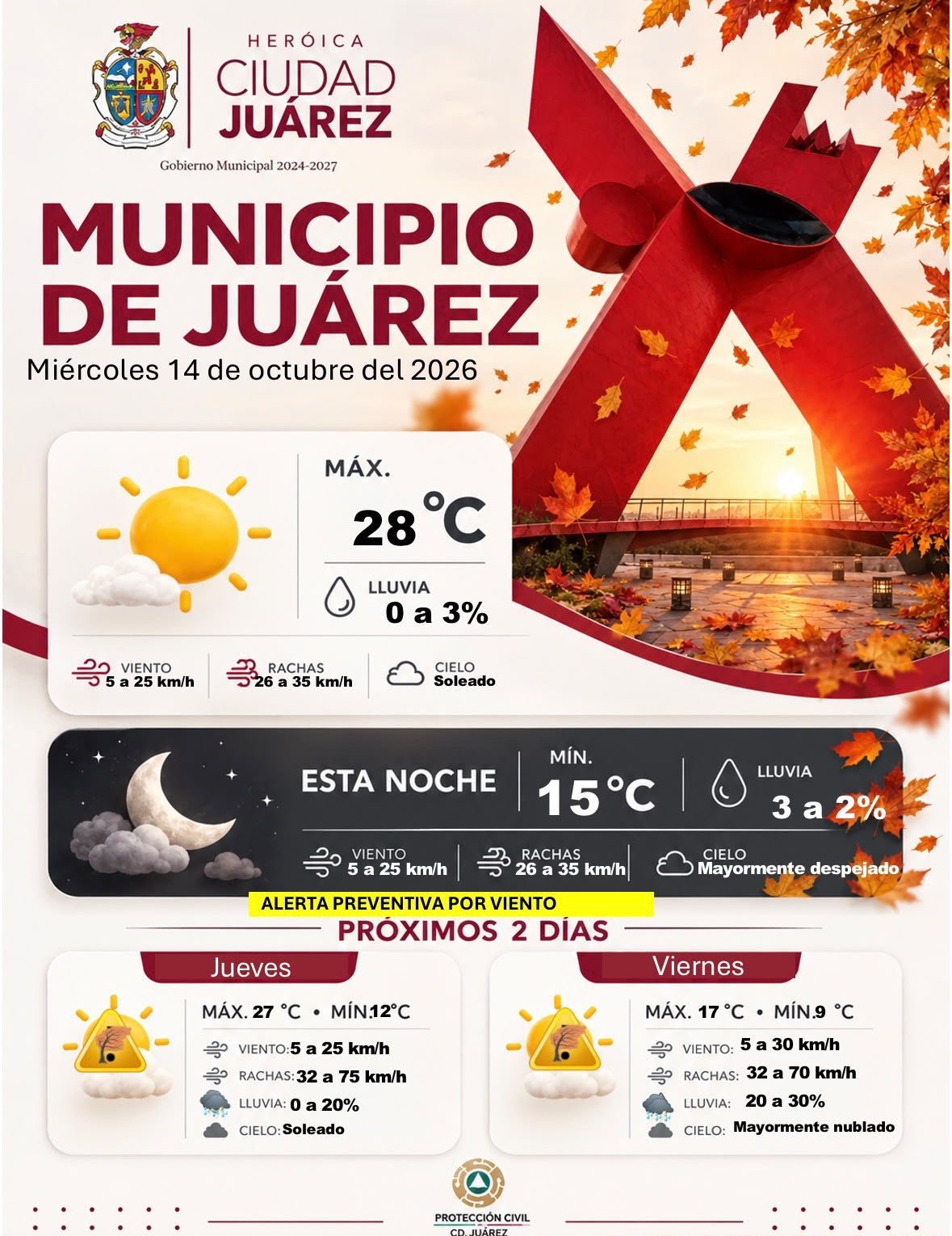 Prevén miércoles soleado y alertan por fuertes vientos para jueves y viernes en Juárez.